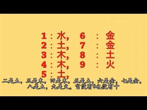 火的數字|數字五行是什麼？認識數字五行配對和屬性